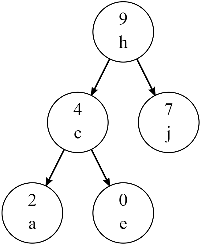 Traep | Trees in Data Structure